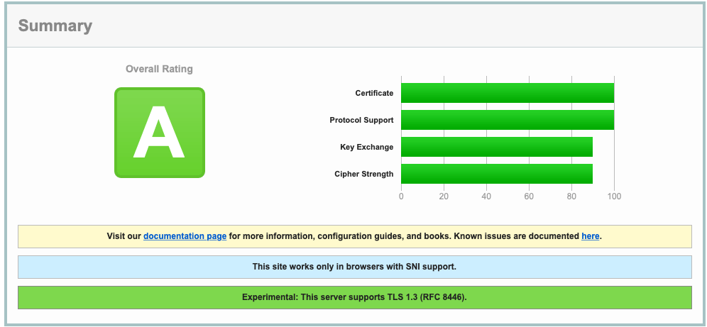 "A” értékelés a TLS 1.0/1.1 kikapcsolását követően.