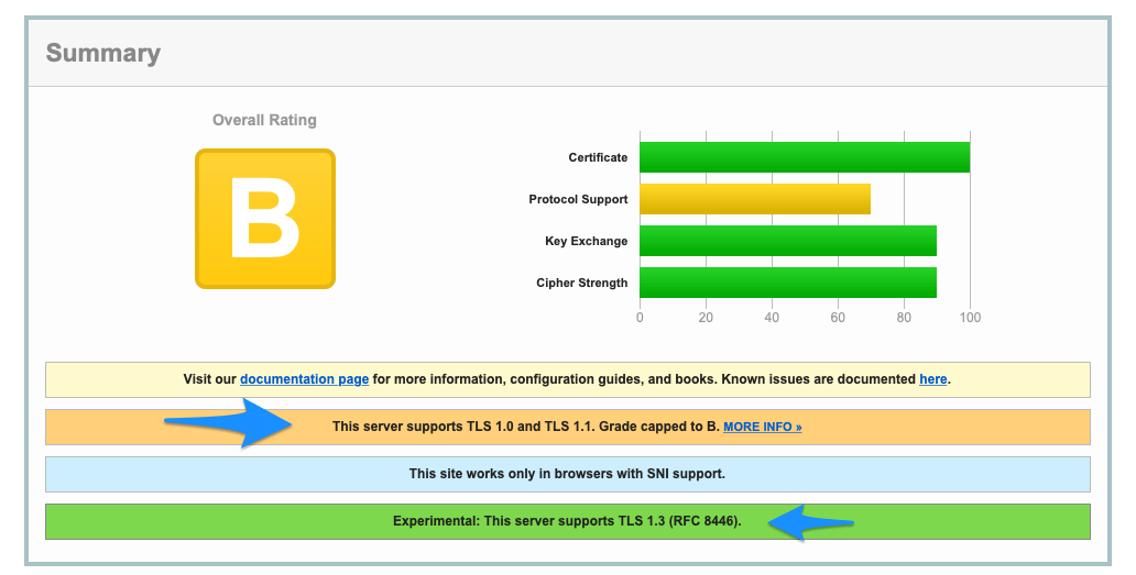 "B” értékelés a TLS 1.0/1.1-es támogatással.